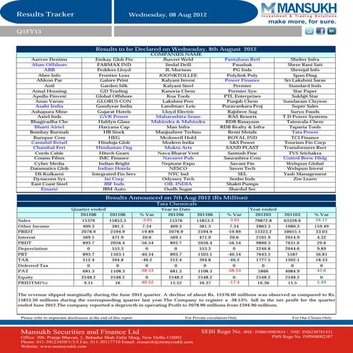 Results Tracker 08.08.2012,