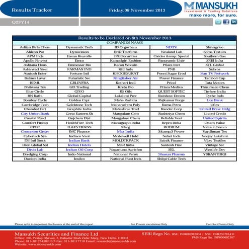 Results Tracker 08.11.2013
