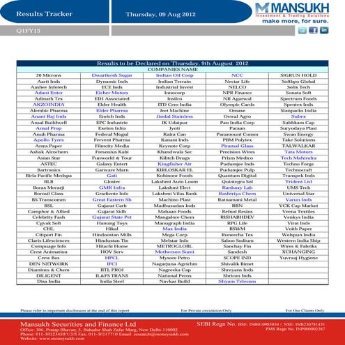 Fmcg comp names | DOCX