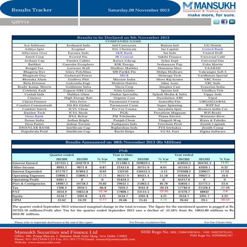 Results Tracker 09.11.2013