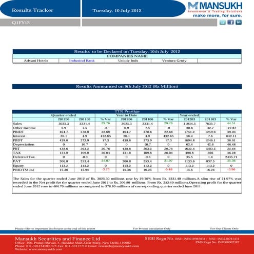 Results Tracker 10.07.2012,