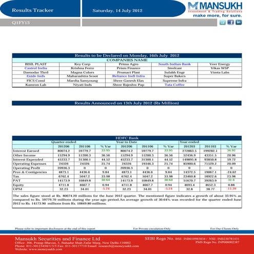Results Tracker 16.07.2012,