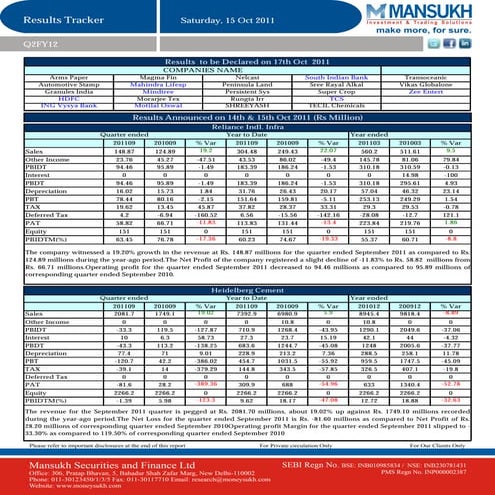 Results tracker 15.10.11