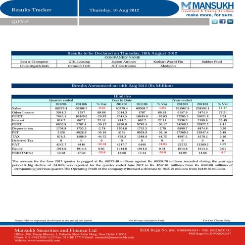 Results Tracker 16.08.2012,