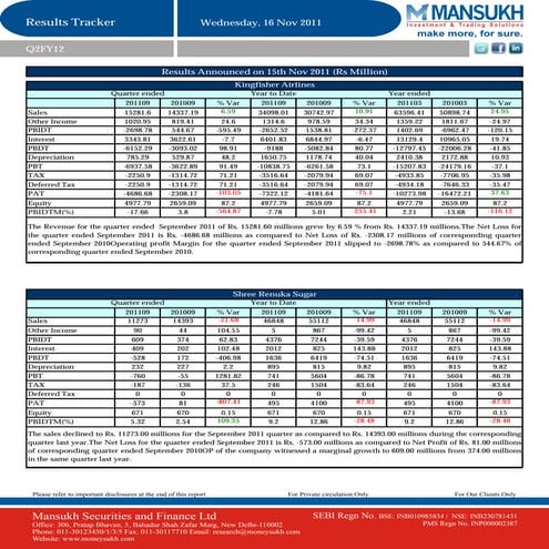 Results tracker 16.11.11