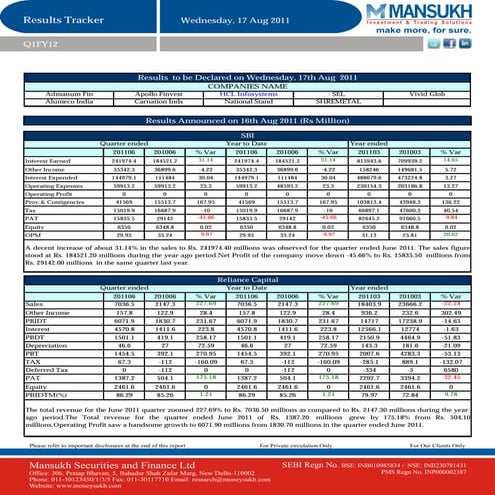  Q1FY12 Results Tracker 17th August
