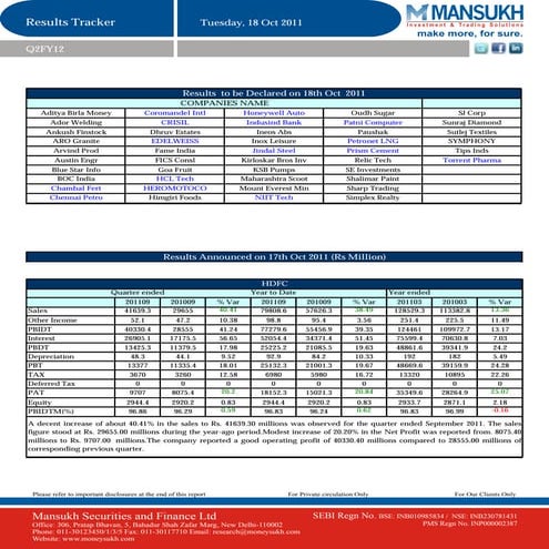 Results tracker 18.10.11