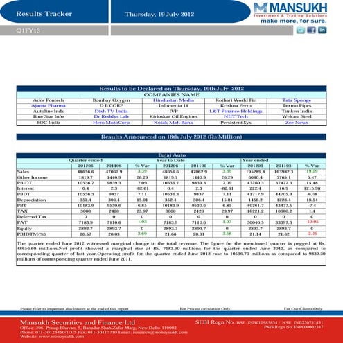 Results Tracker 19.07.2012,