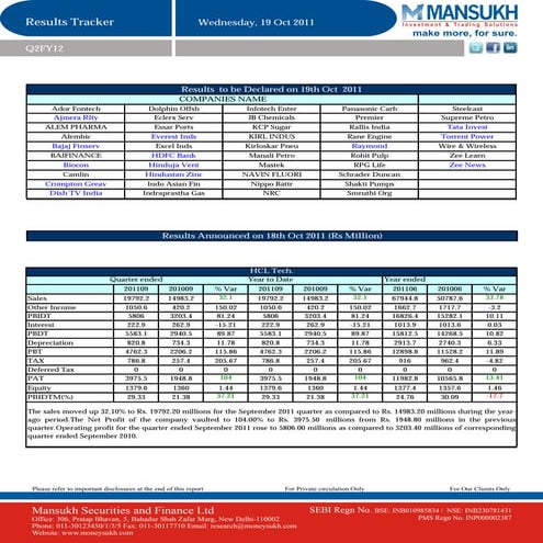 Results tracker 19.10.11