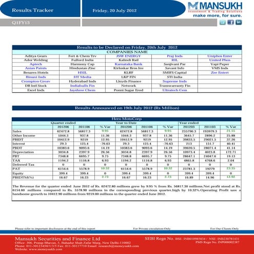 Results Tracker 20.07.2012,