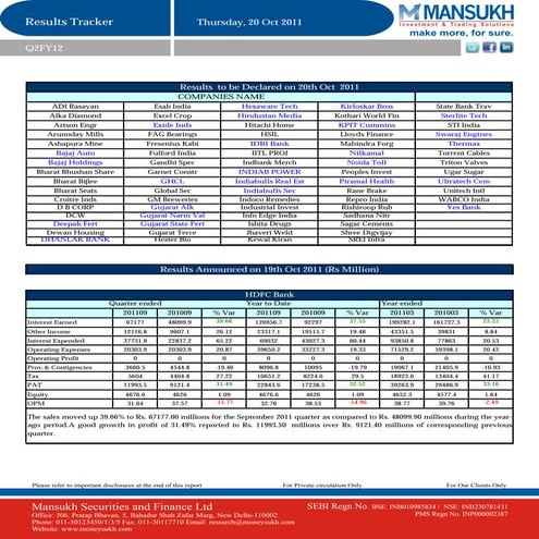 Results tracker 20.10.11