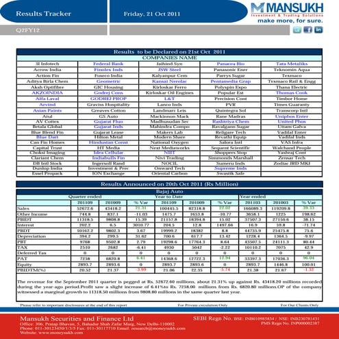 Results tracker 21.10.11