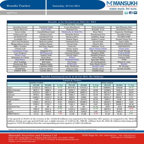 Results tracker 22.10.11
