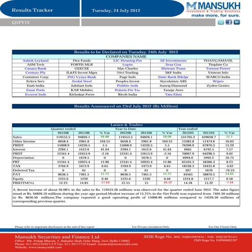 Results Tracker 24.07.2012,