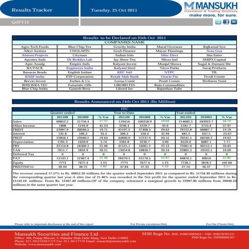 Results tracker 25.10.11