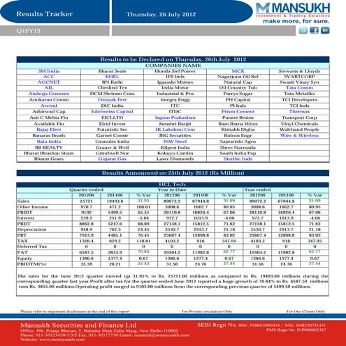 Results Tracker 26.07.2012,