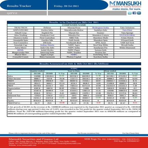 Q2FY12 - Results tracker 28.10.11