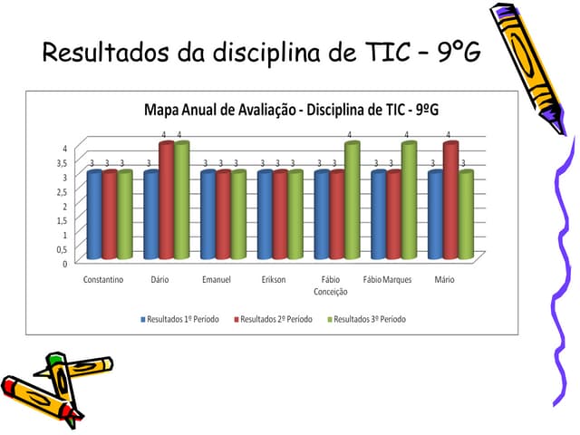 Mapa de Resultados - Tic – 9ºG- Cur...