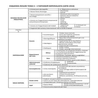 Resum tema05-impe