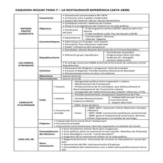 L’ÈPOCA DE LA RESTAURACIÓ BORBÒNICA...