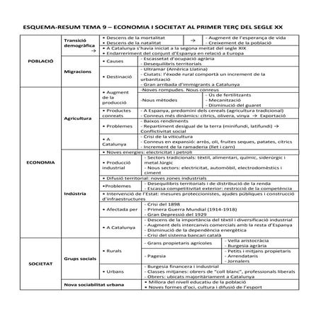 TRANSFORMACIONS ECONÒMIQUES I SOCIALS AL PRIMER TERÇ DEL SEGLE XX