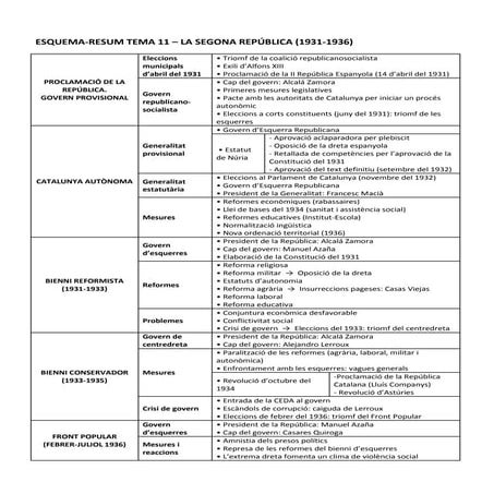 LA SEGONA REPÚBLICA I LA CATALUNYA AUTONÒMICA