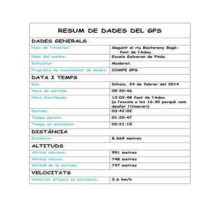 Dades itinerari Bagà-Salt de Murcarols  2014