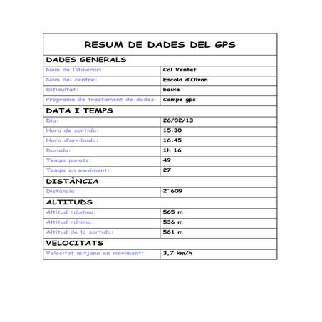 Dades itinerari Ventet Olvan