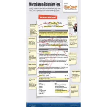Resume Blunders