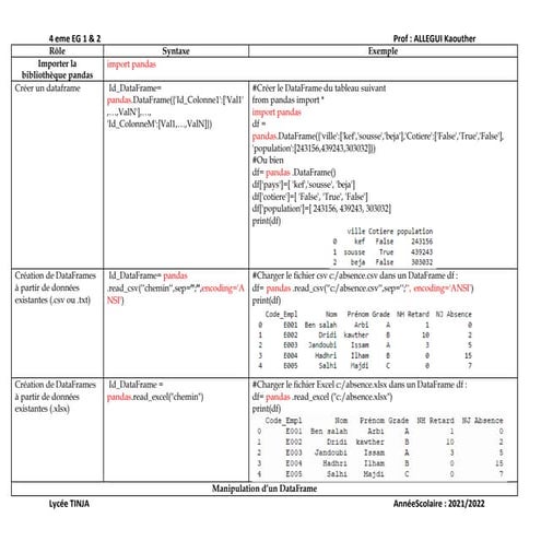 resume-pandas-python-bac economie gestion tunisie .pdf