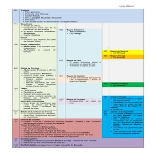 Resum de l'Edat Mitjana