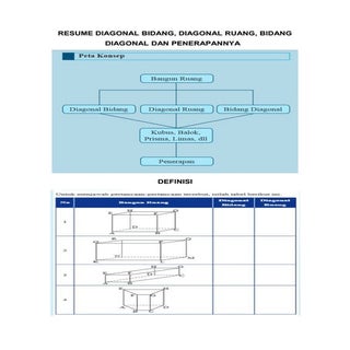 Resume diagonal ruang & bidang