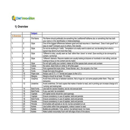 Resume' DIY Fixes (CV)