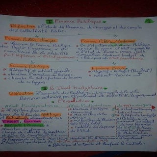 Resume financepubs4 [learneconomie....