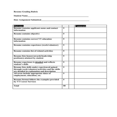 Resume Grading Rubric | DOCX
