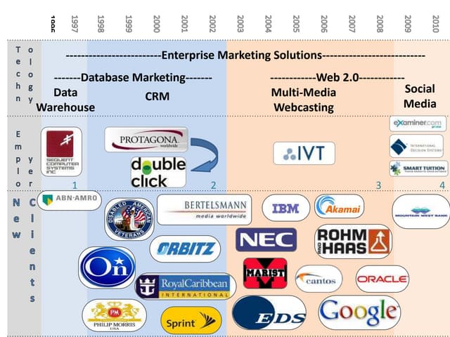 Resume Graph - Resumegraph 12657365624211 Phpapp01 Thumbnail 