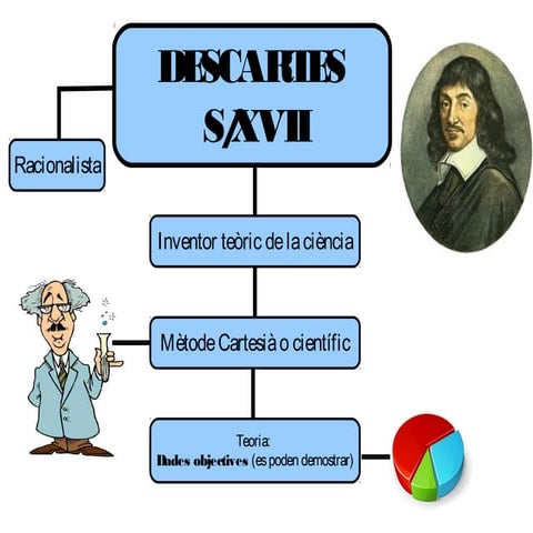 DESCARTES A COMPREHENSIVE OVERVIEW visual data 7