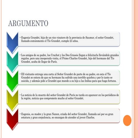 Argumento