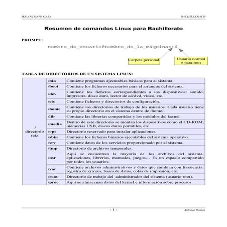 Resumen línea comandos linux para bachillerato