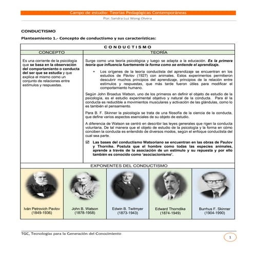 Resumen conductismo por Sandra L. Wong Olvera