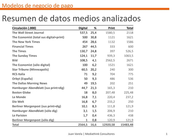 paywalls junio 2012