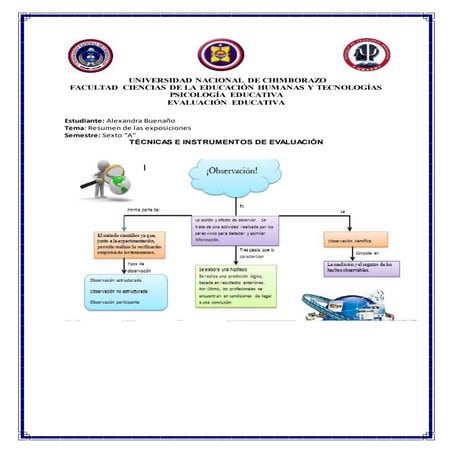 Resumen de las exposiciones
