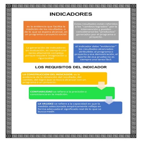 Resumen de los indicadores