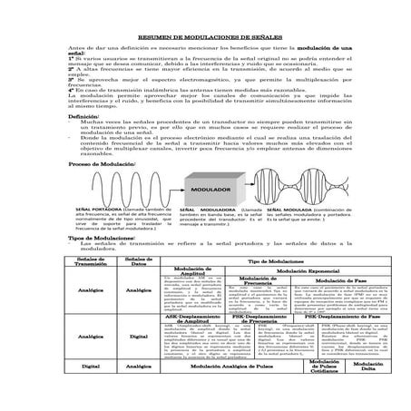 Resumen de modulaciones de señales