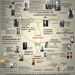 Resumen Escuelas Administrativas co...