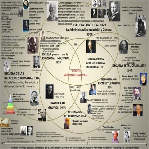 Resumen Escuelas Administrativas como Modelo Sistémico e Interdisciplinar y L...