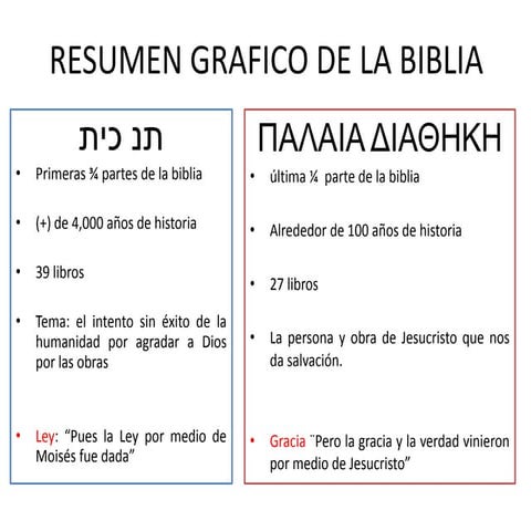 Resumen grafico de_la_biblia[1]