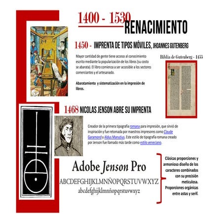 Historia del Arte y el diseño gráfico: Del Renacimiento hasta la Secesión vie...