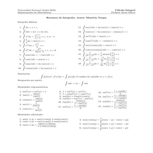 Resumen de Integrales (Cálculo Diferencial e Integral UNAB)