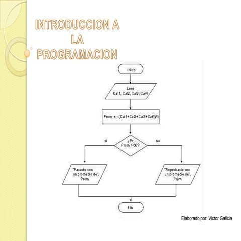 Resumen introduccion a la programacion | PPTX
